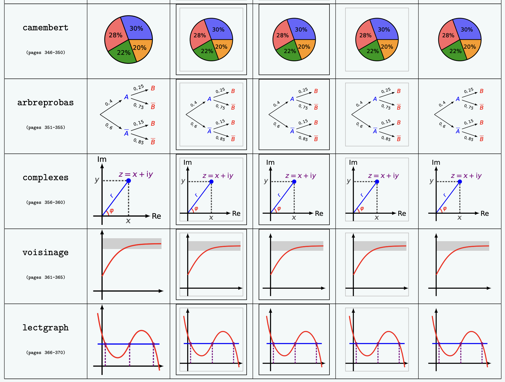 customenvs passe en version 0.43a